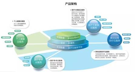 聯眾醫療攜手百替生物，技術咨詢合作共繪精準醫療新藍圖
